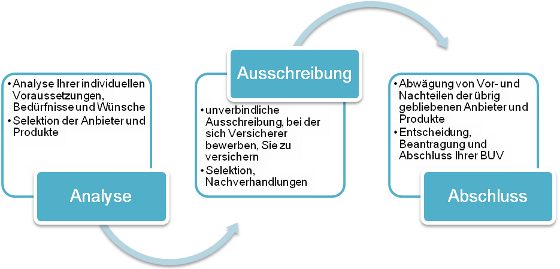 Philosophie